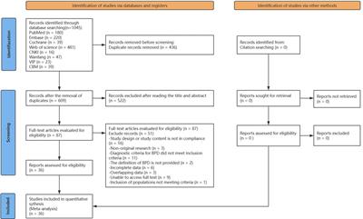 Association between Ureaplasma urealyticum colonization and bronchopulmonary dysplasia in preterm infants: a systematic review and meta-analysis